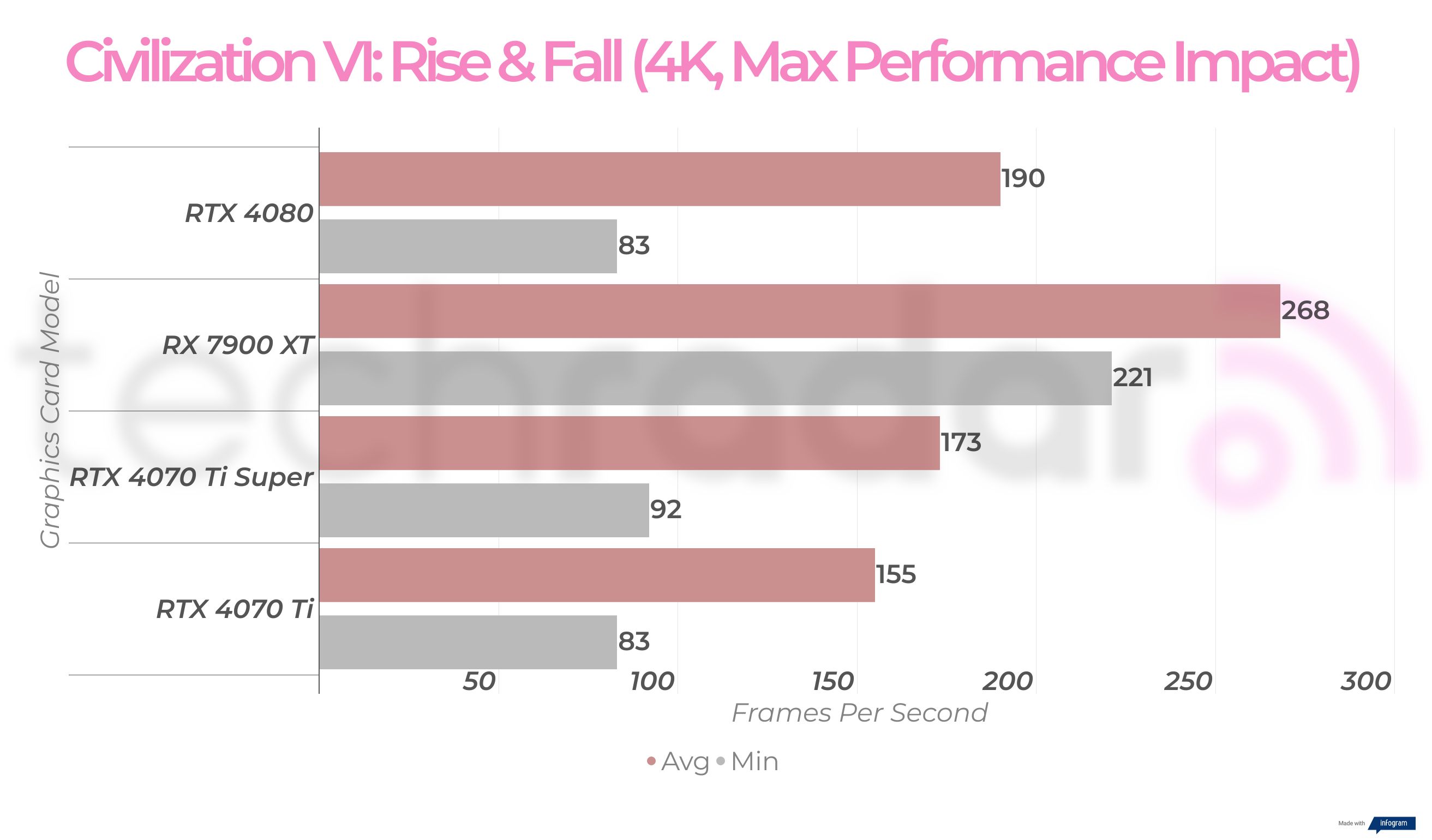 4K gaming benchmarks for the RTX 4070 Ti Super