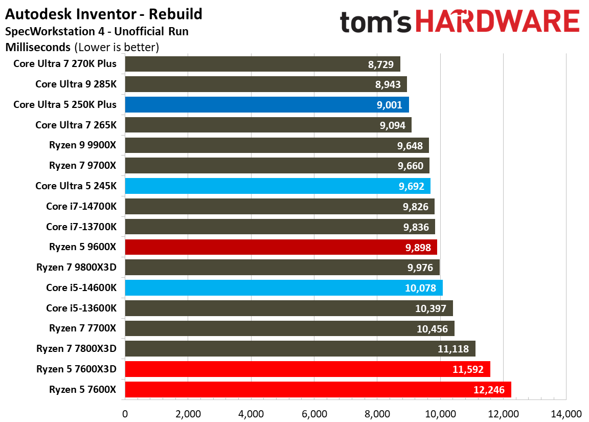 Intel Core Ultra 5 250K Plus