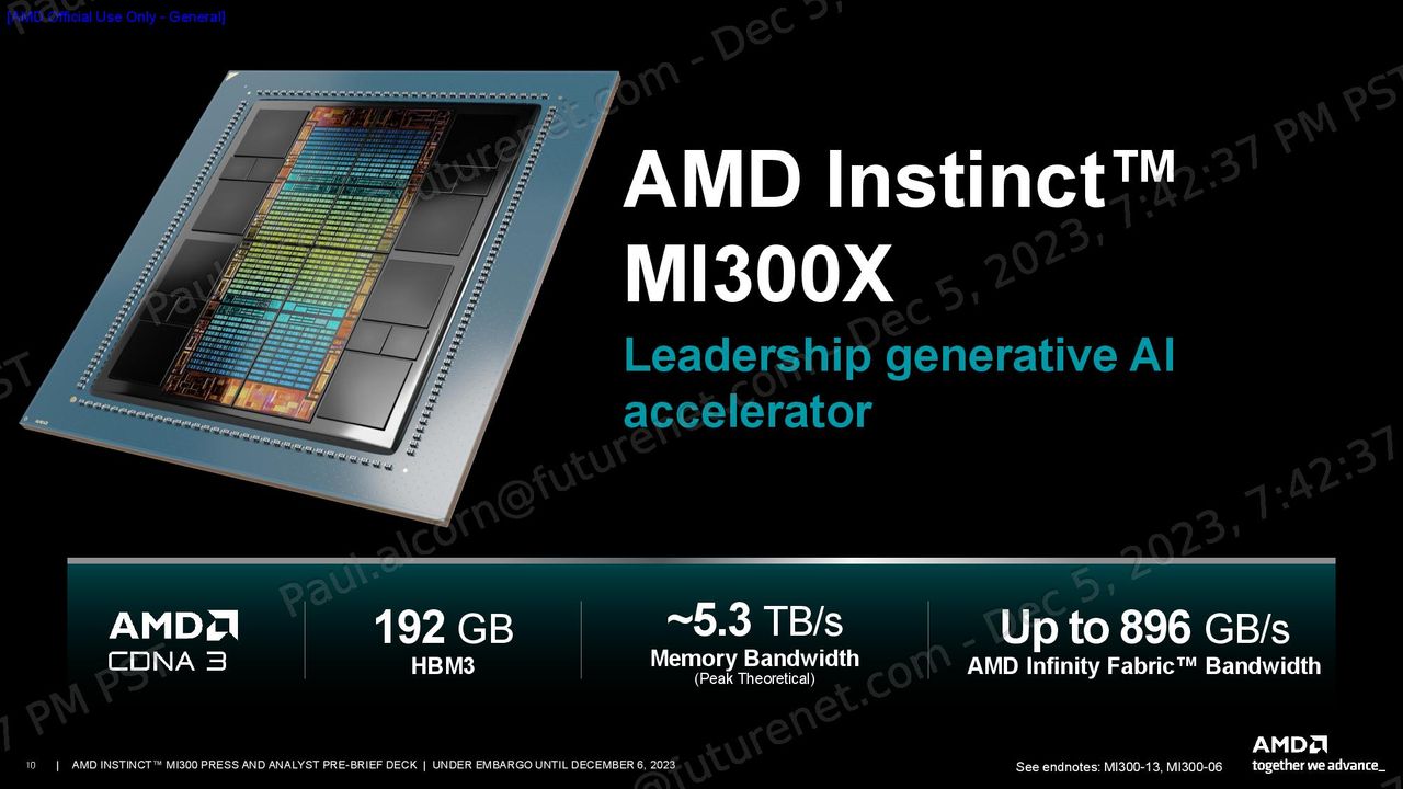 AMD