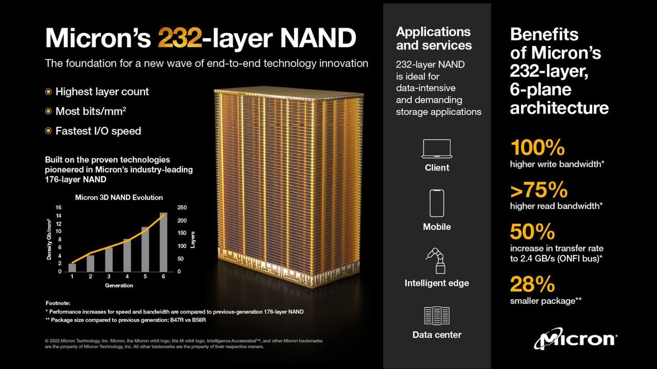 232-Layer Nand
