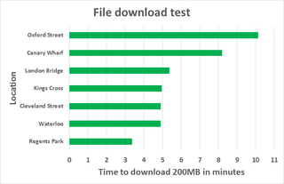 File download test