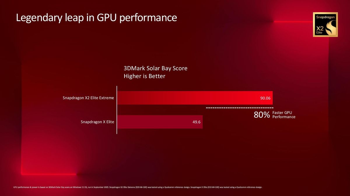 Snapdragon X2 Elite Extreme benchmarks