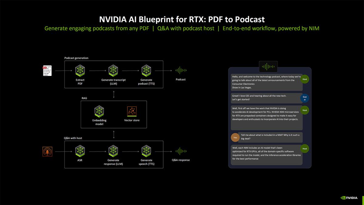 Nvidia Blackwell AI overview
