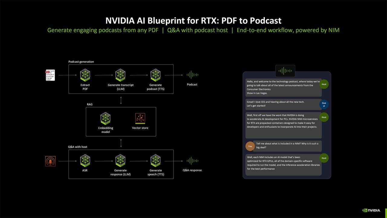 Nvidia Blackwell AI overview