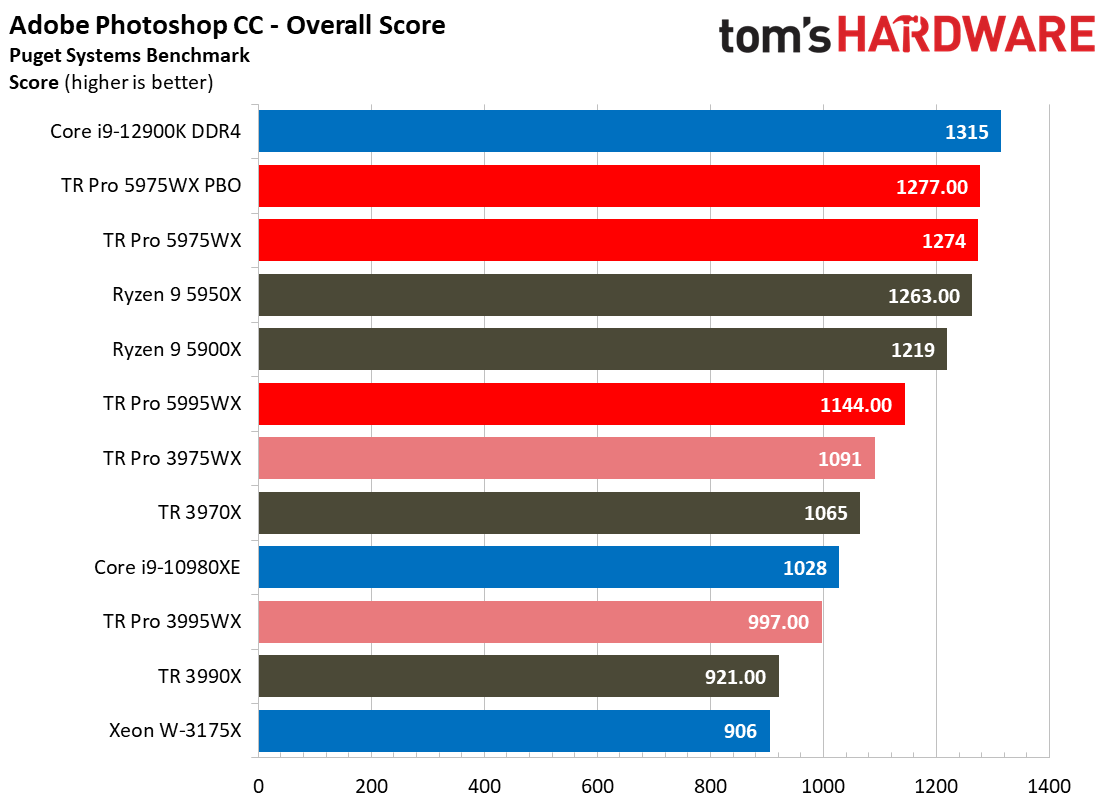 AMD Threadripper 5995WX 5975WX