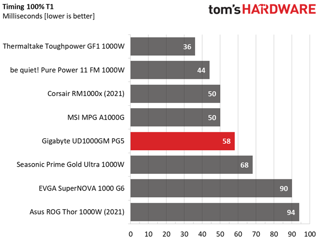 Gigabyte UD1000GM PG5