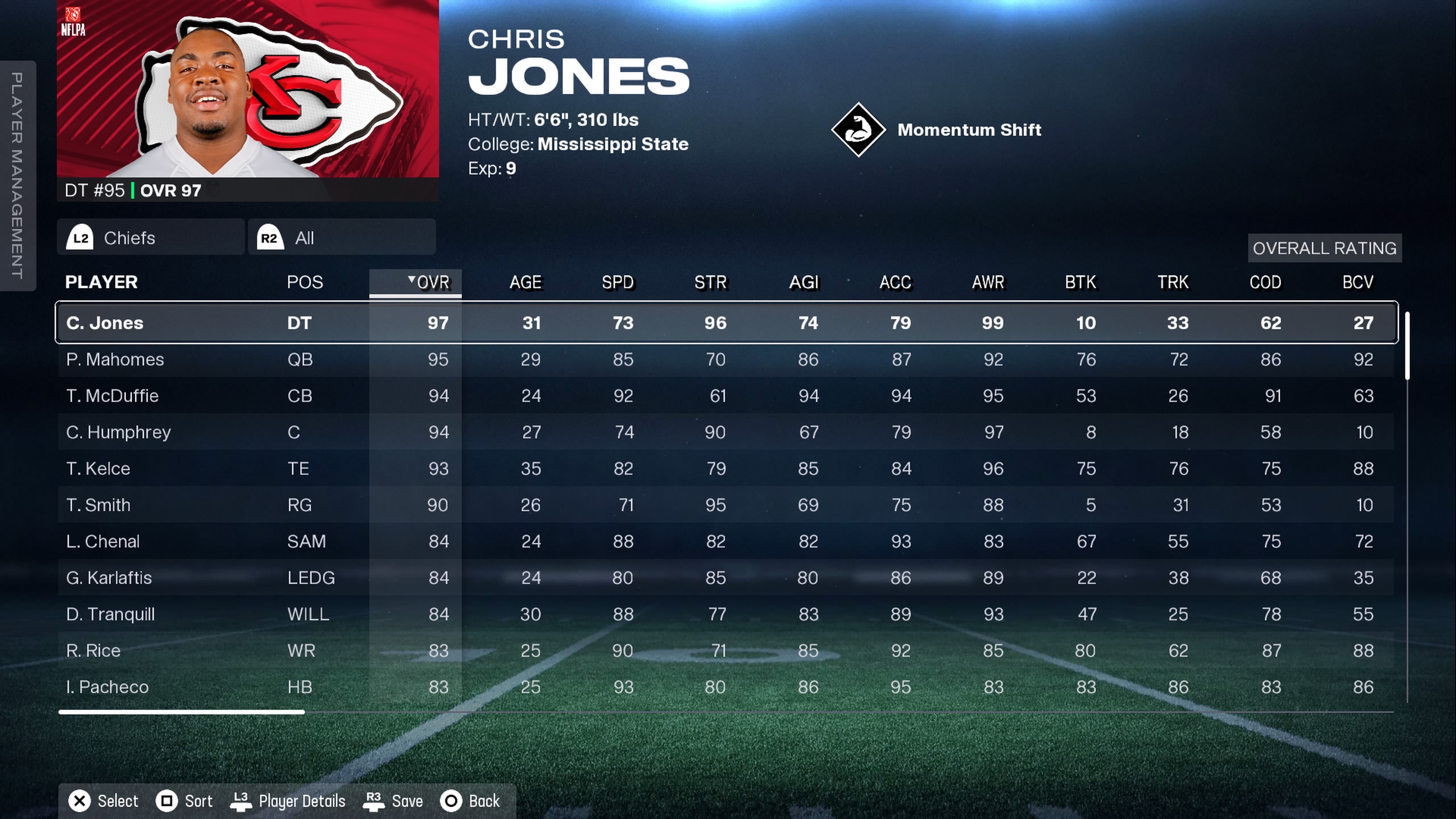 Chris Jones edges out Patrick Mahomes in Madden 26