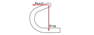 Diagram explaining handlebar reach and drop