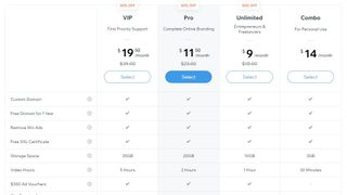 Wix's personal pricing plans