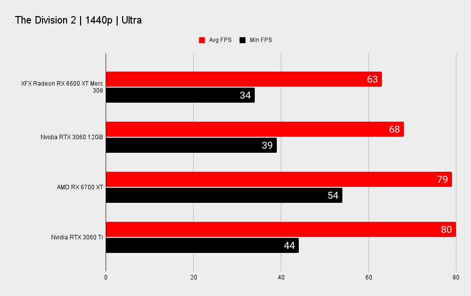 AMD Radeon RX 6600 XT benchmarks