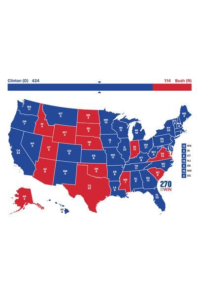 1992 electoral scenario