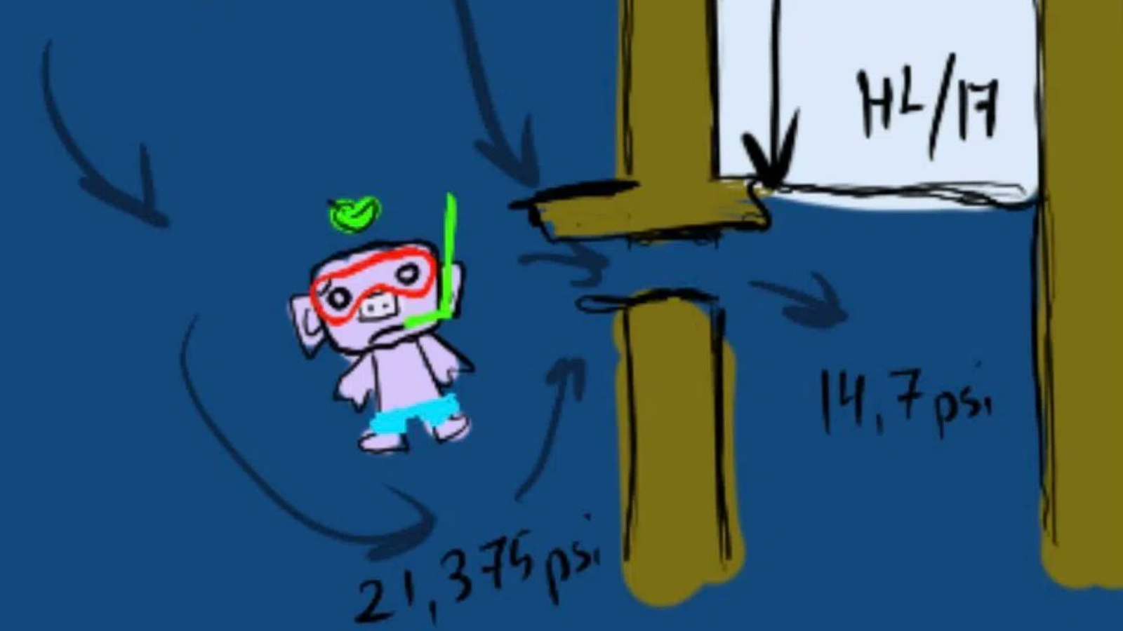An illustration of a situation that would result in Wumpus being brutally compacted by the violent forces of fluid dynamics.