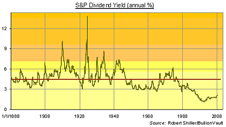 08-07-18-sp-dividend-yield