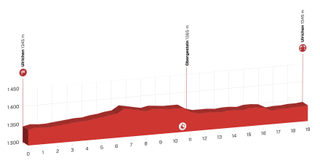 tour de suisse stage 8 profile