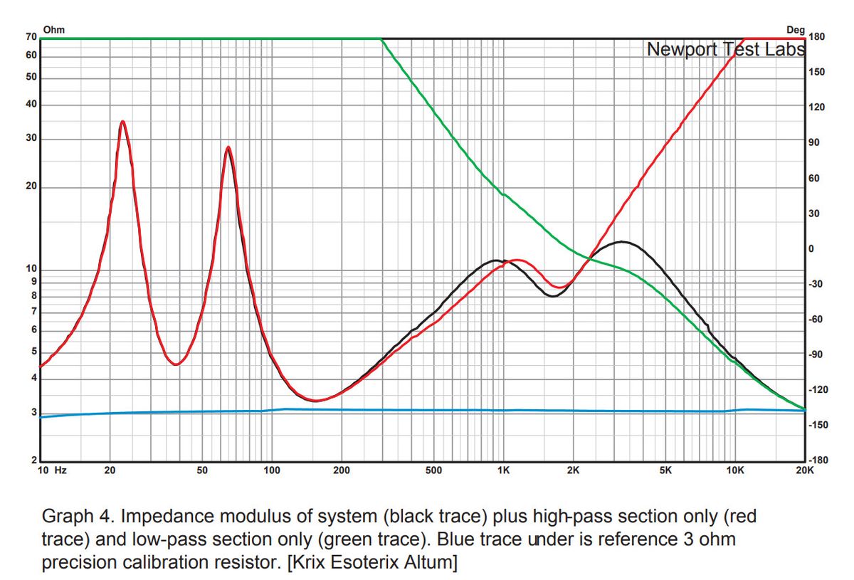 Krix Esoterix Altum graph