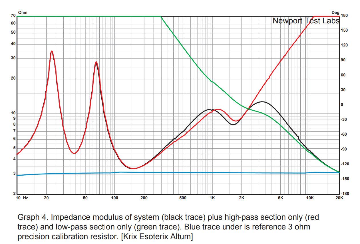 Krix Esoterix Altum graph