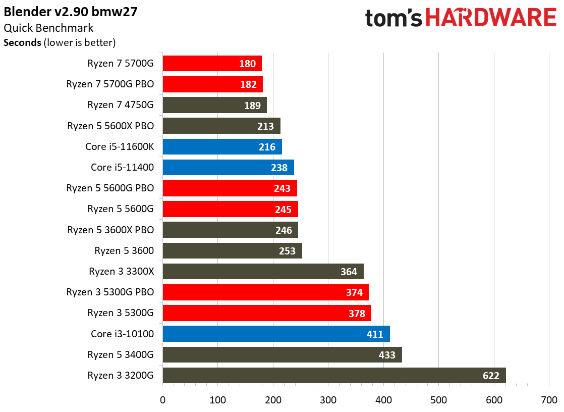 Ryzen 3 5300G