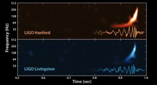 LIGO's Gravitational Waves Detection Converted to Sound Waves
