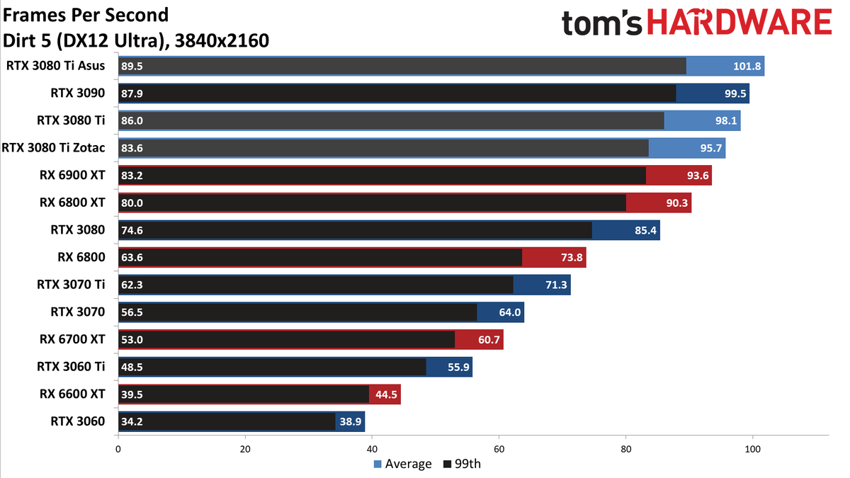 Asus ROG Strix LC GeForce RTX 3080 Ti