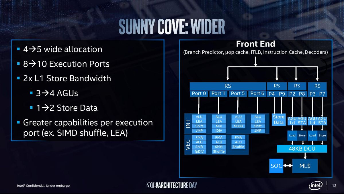 Sunny Cove Architecture