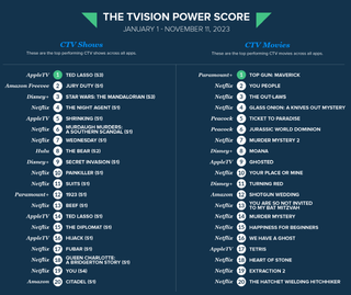 TVision Power Score