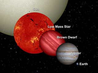 graphic illustration showing the size comparisons (left to right) between the sun, a low mass star, brown dwarf, Jupiter and Earth.