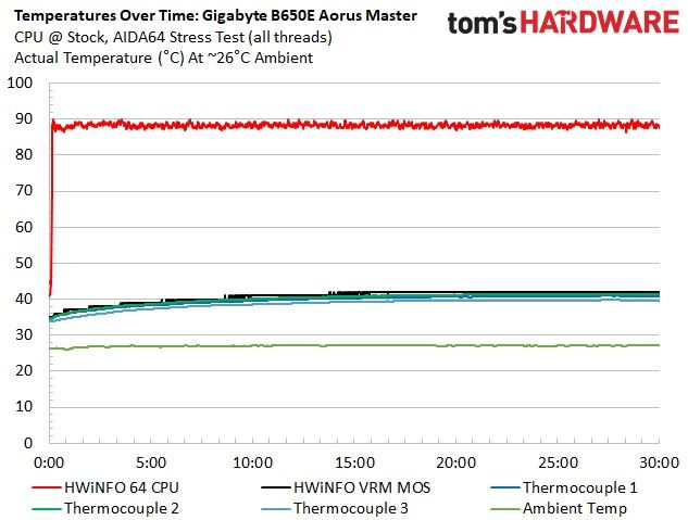 Gigabyte B650E Aorus Master