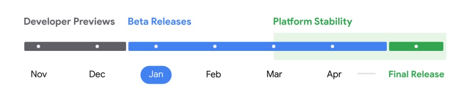 Google's planned beta release timeline for Android 16, which should see a full release sometime after April.