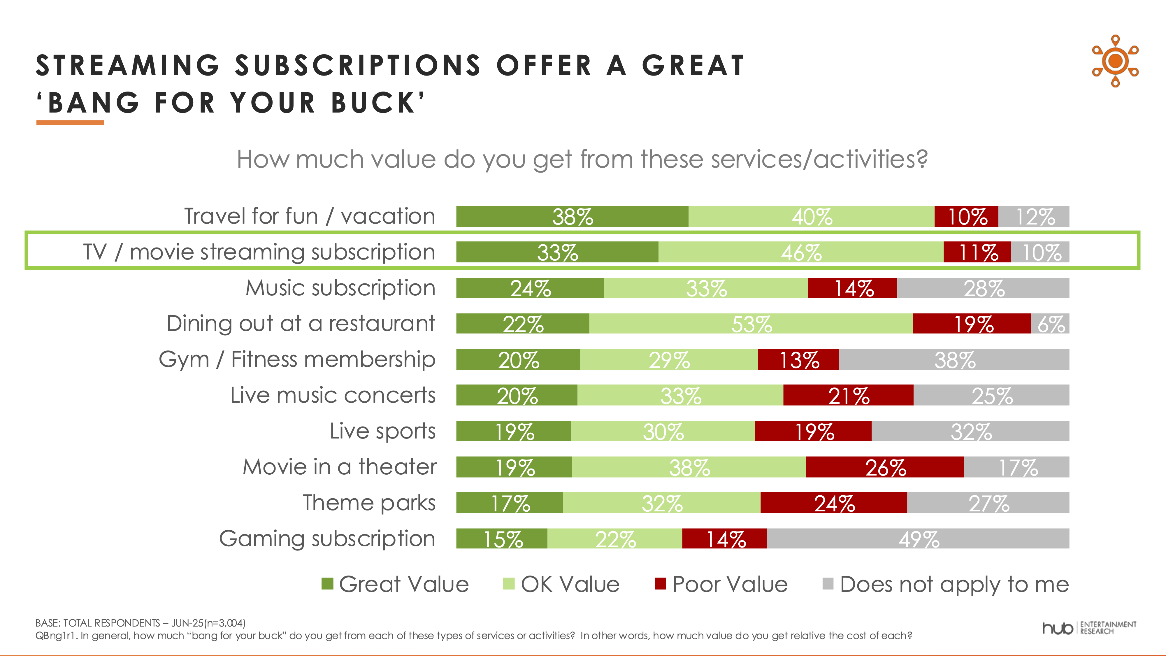 Hub Entertainment Research