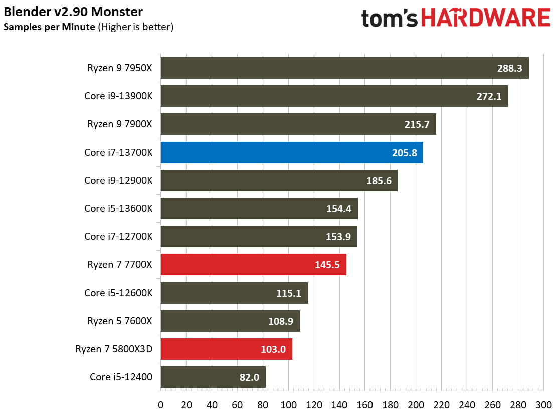 Core i7-13700K