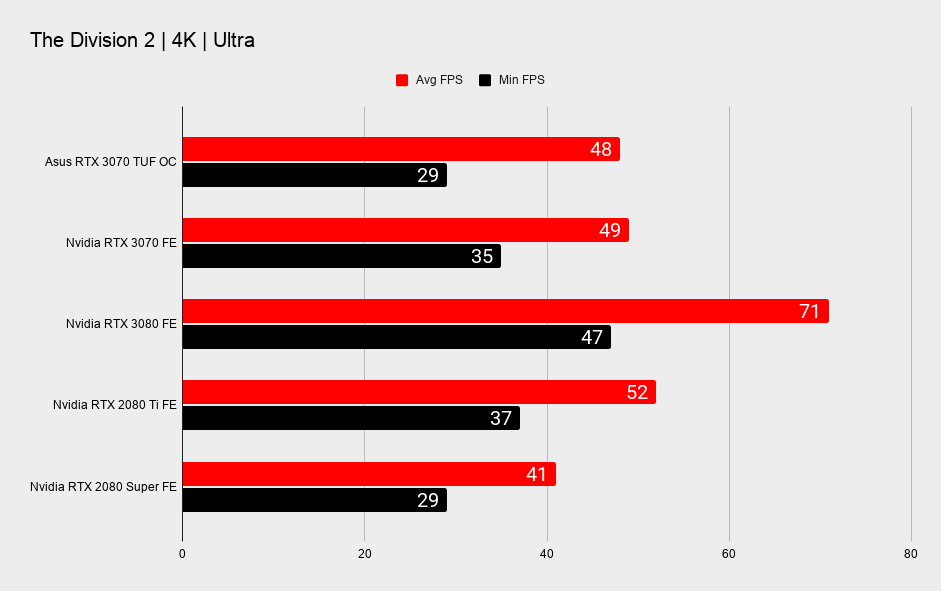 Asus TUF RTXX 3070 benchmarks