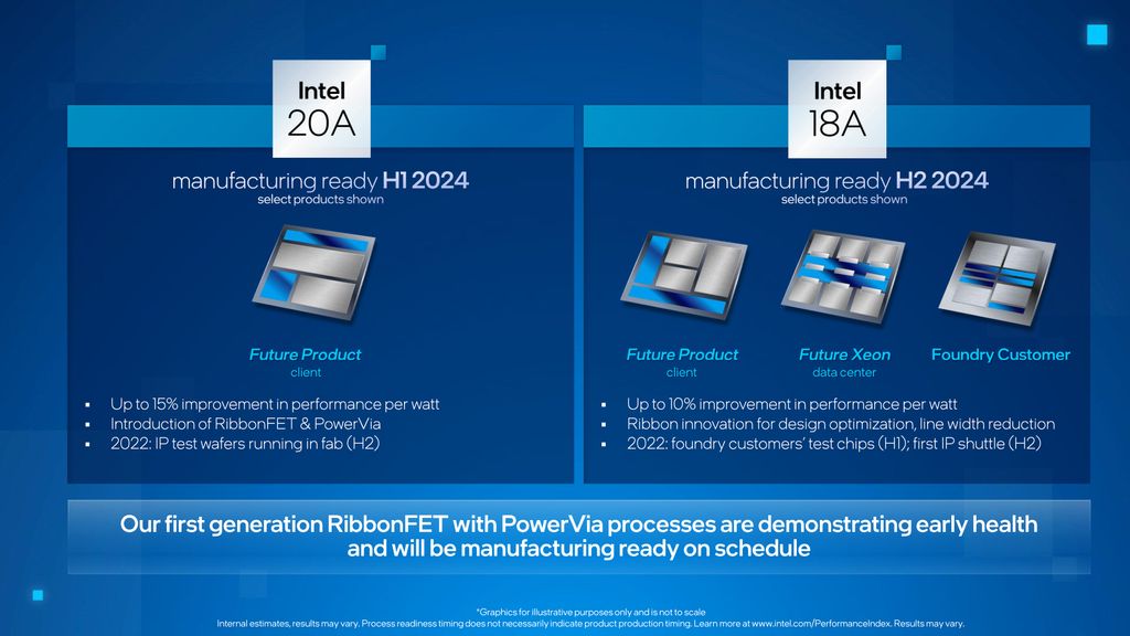 Intel Accelerates Arizona Fab Buildout To Regain Lead In 2024 | Tom's ...