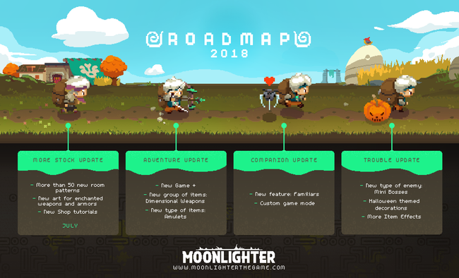 Moonlighter Roadmap Teases New Game Plus Familiars And Other Free 