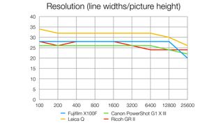 Fujifilm X100F review