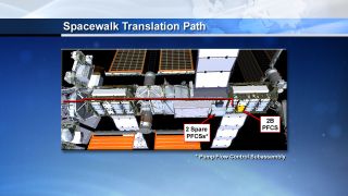 Translation path for space station astronauts during ammonia leak spacewalk.