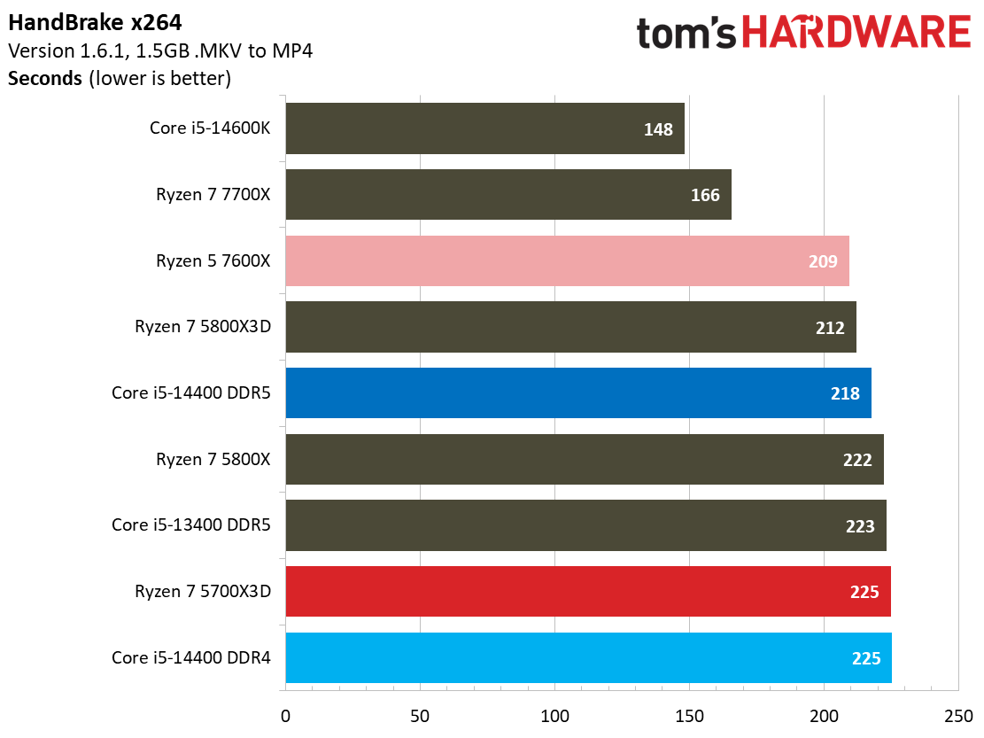 Ryzen 7 5700X3D