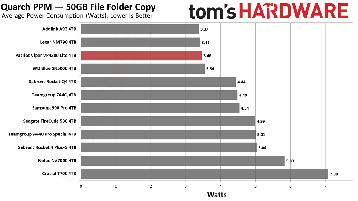 Patriot Viper VP4300 Lite 4TB SSD