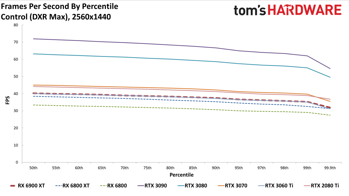 AMD Radeon RX 6900 XT