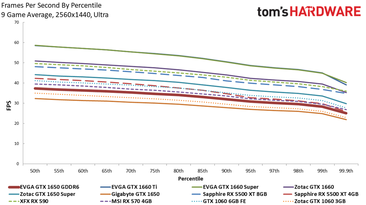 EVGA GTX 1650 GDDR6