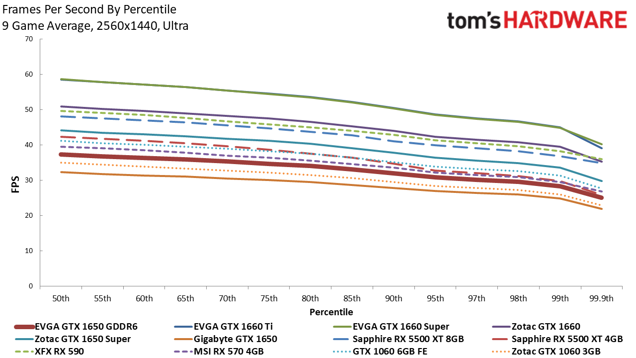 EVGA GTX 1650 GDDR6