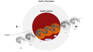 A visualization of the total lunar eclipse of May 16, 2022.