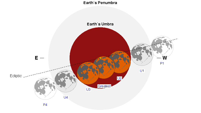 Miss the Super Flower Blood Moon this week? Here's when to see the next ...