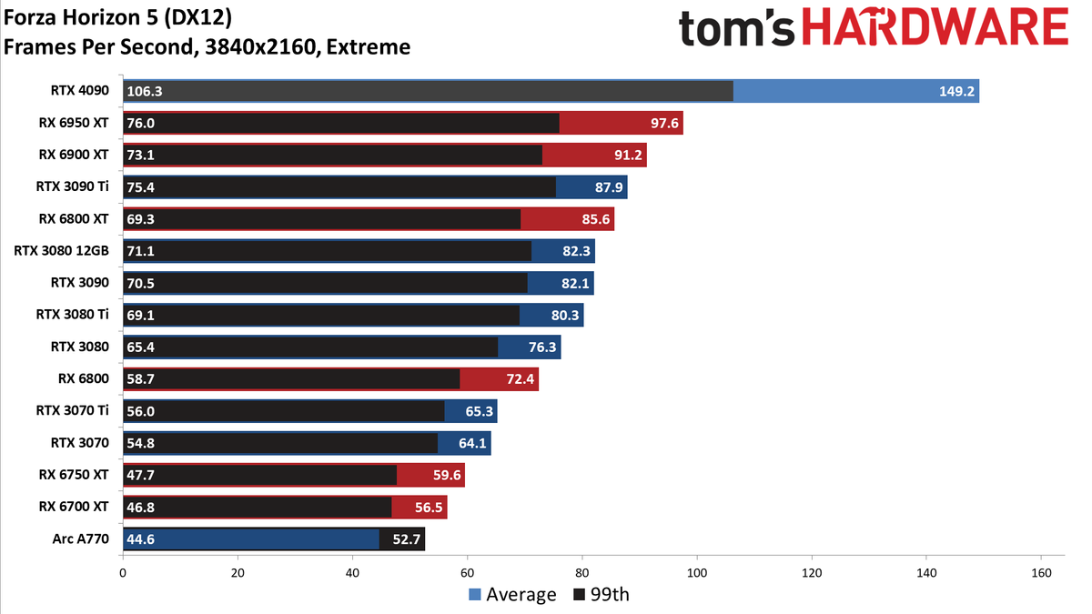 Nvidia GeForce RTX 4090