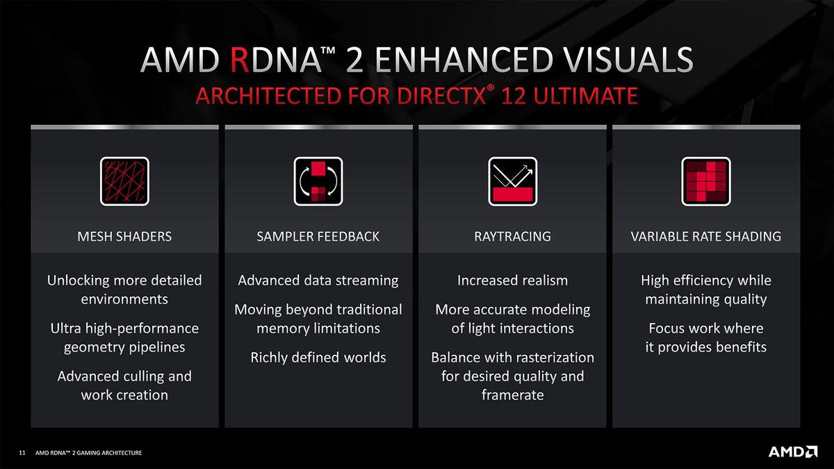 AMD RDNA2 Architecture