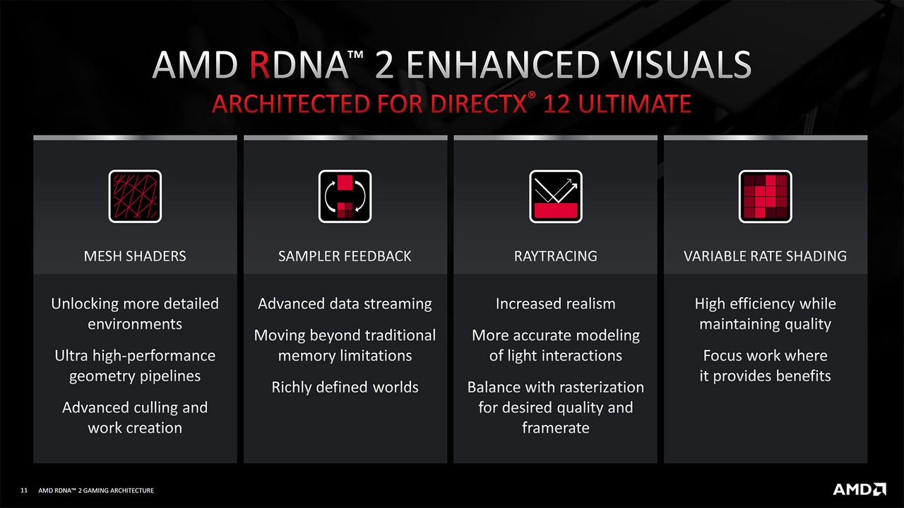 AMD RDNA2 Architecture