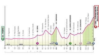 2024 Giro d'Italia stage 10 - preview