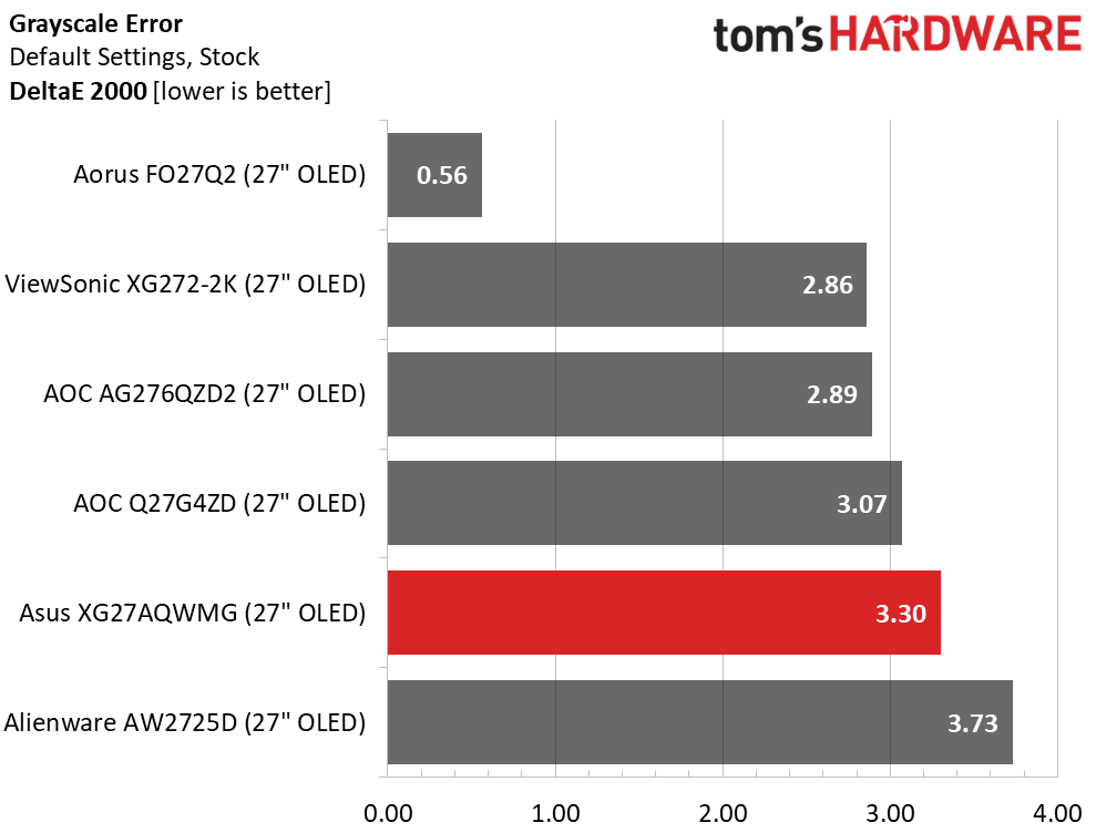 Asus ROG Strix XG27AQWMG