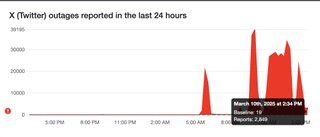 Downdetector outage low