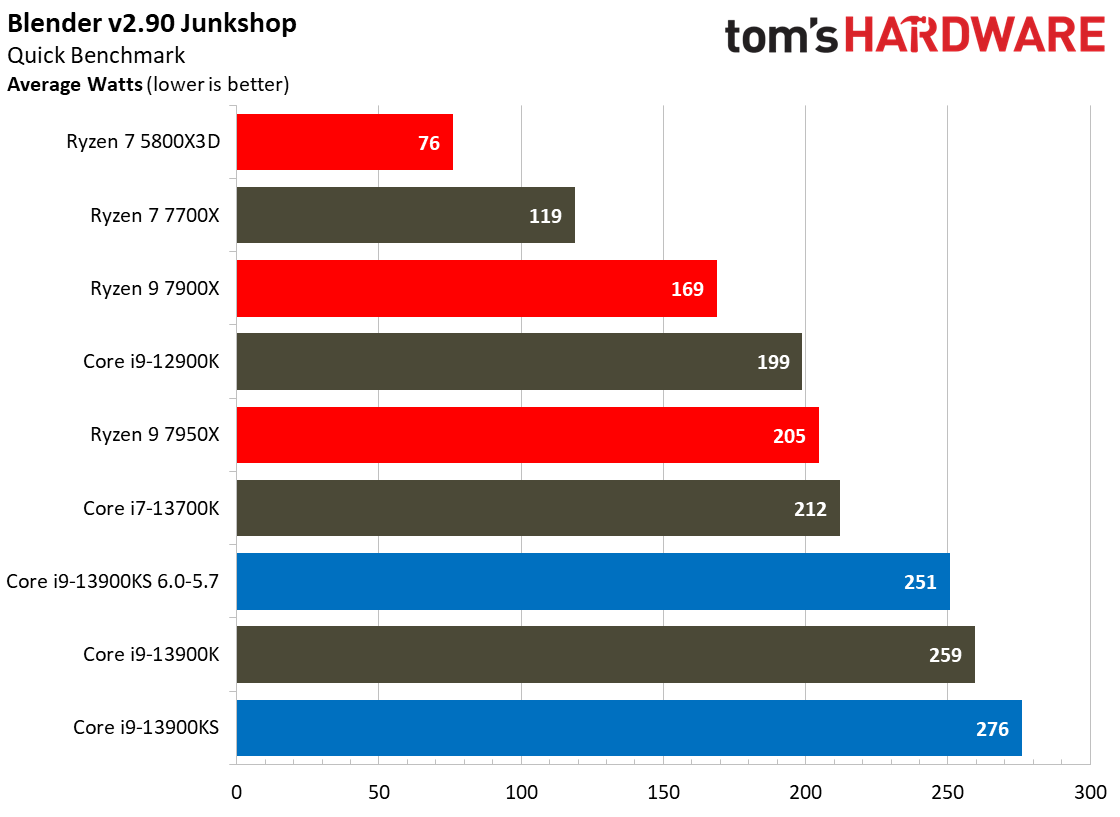 Core i9-13900KS