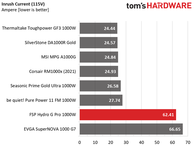 FSP Hydro G Pro 1000W